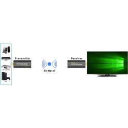 Transmetteur Techly IDATA HDMI-WL53